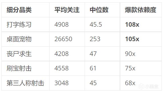 【球盟会】我扒了 25097 款近3年的Steam独立游戏 | 一些可供参考的数据分析