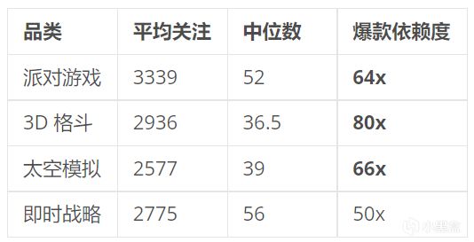 【球盟会】我扒了 25097 款近3年的Steam独立游戏 | 一些可供参考的数据分析