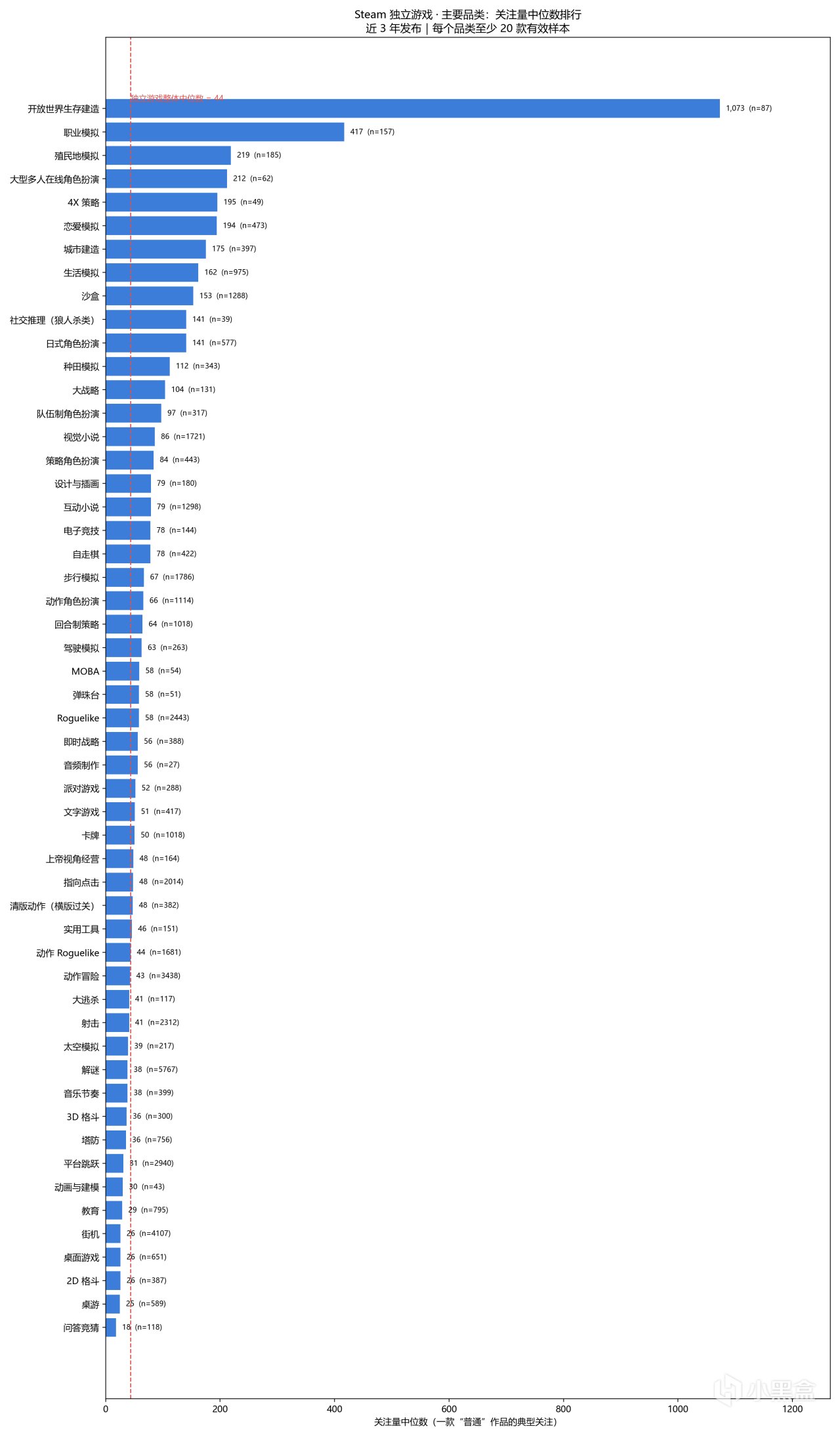 【球盟会】我扒了 25097 款近3年的Steam独立游戏 | 一些可供参考的数据分析