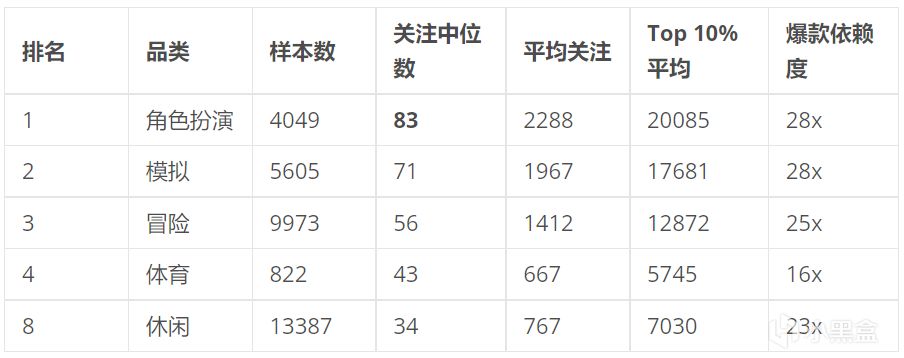 【球盟会】我扒了 25097 款近3年的Steam独立游戏 | 一些可供参考的数据分析