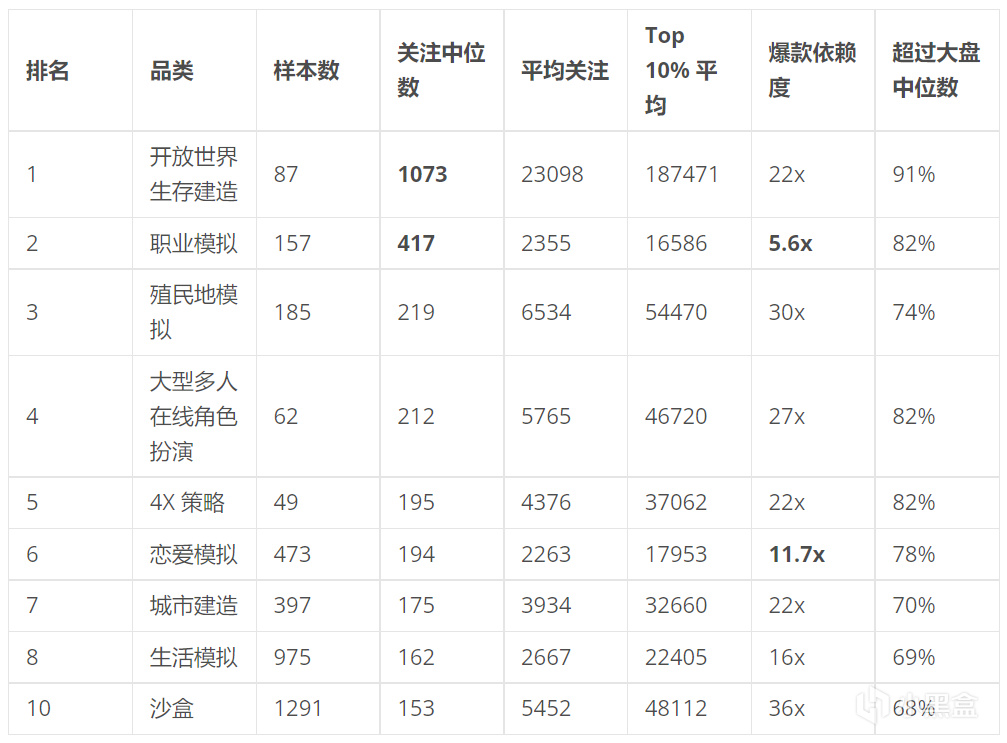 【球盟会】我扒了 25097 款近3年的Steam独立游戏 | 一些可供参考的数据分析