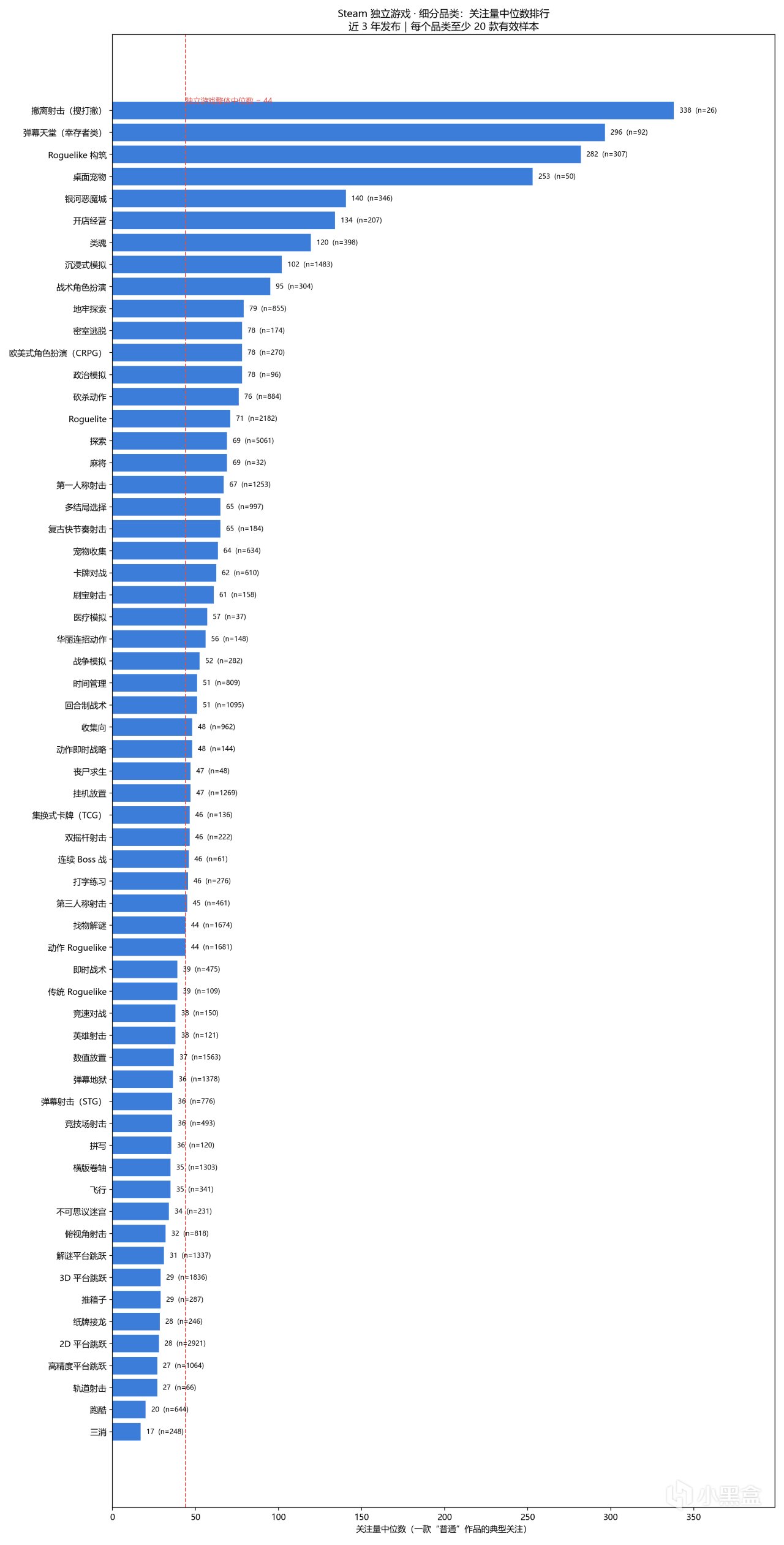 【球盟会】我扒了 25097 款近3年的Steam独立游戏 | 一些可供参考的数据分析