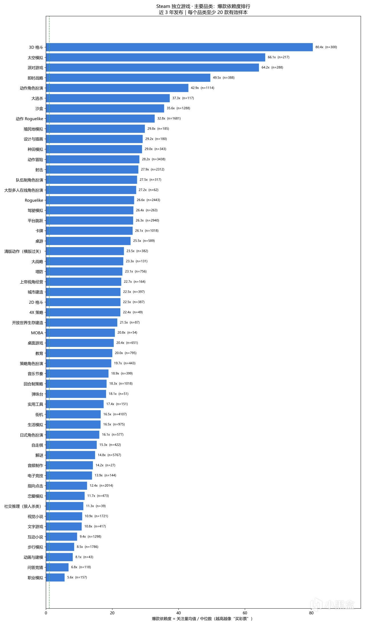 【球盟会】我扒了 25097 款近3年的Steam独立游戏 | 一些可供参考的数据分析