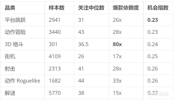 【球盟会】我扒了 25097 款近3年的Steam独立游戏 | 一些可供参考的数据分析