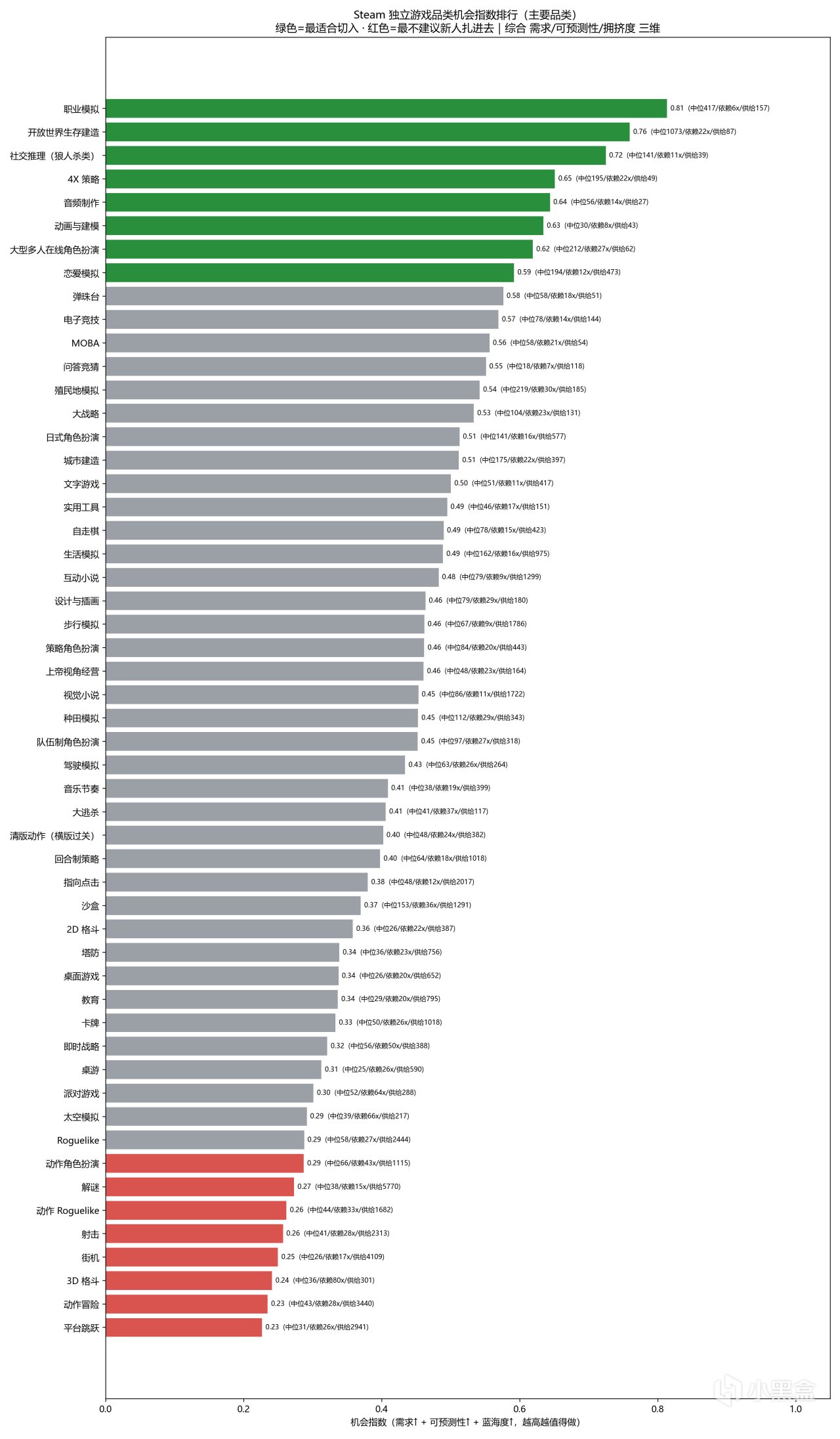 【球盟会】我扒了 25097 款近3年的Steam独立游戏 | 一些可供参考的数据分析