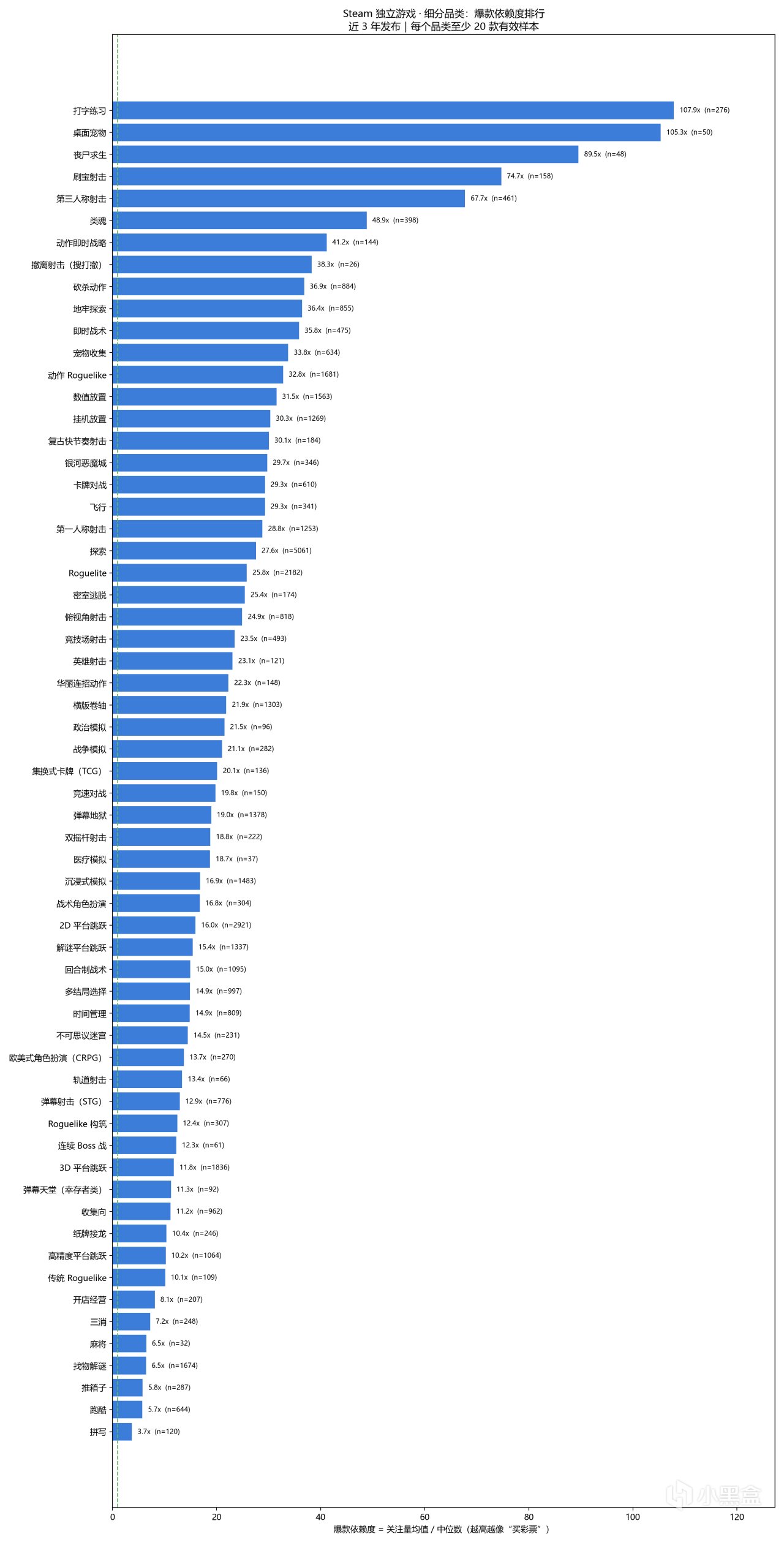 【球盟会】我扒了 25097 款近3年的Steam独立游戏 | 一些可供参考的数据分析