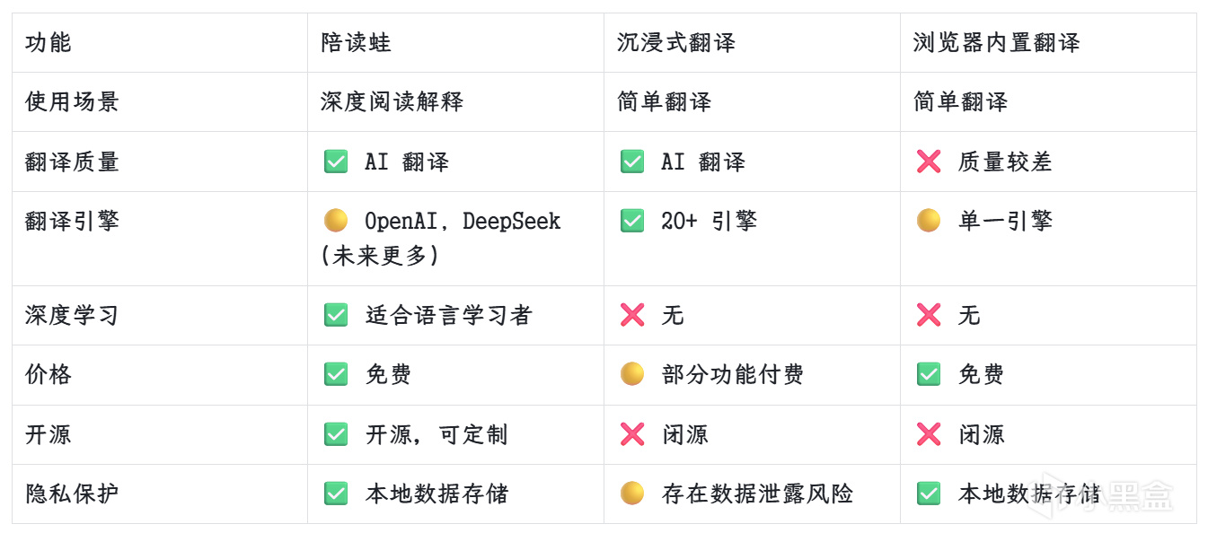 【球盟会】良心又真诚！网页端沉浸式翻译绝佳平替，20+大模型自由接入！