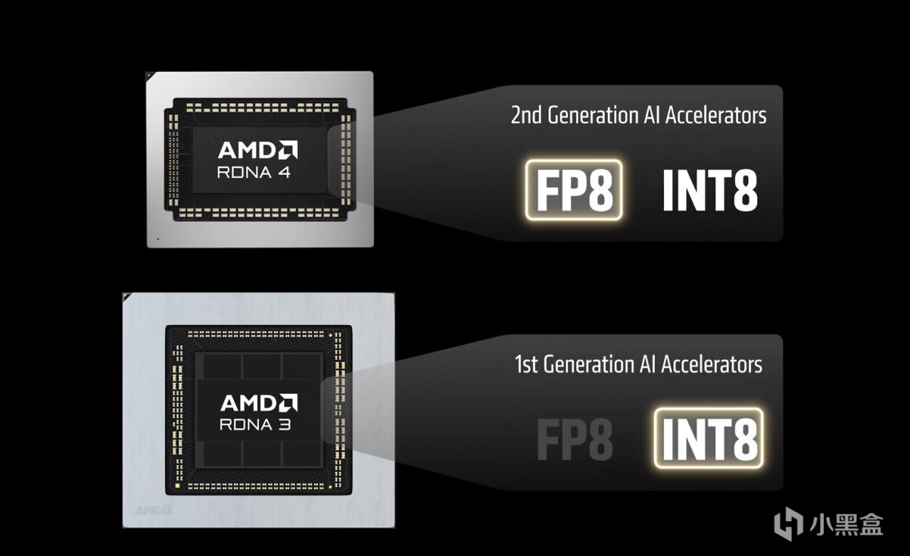 AMD：7000系的FSR4.1现在才来有苦衷 ，承诺画质与9000系持平