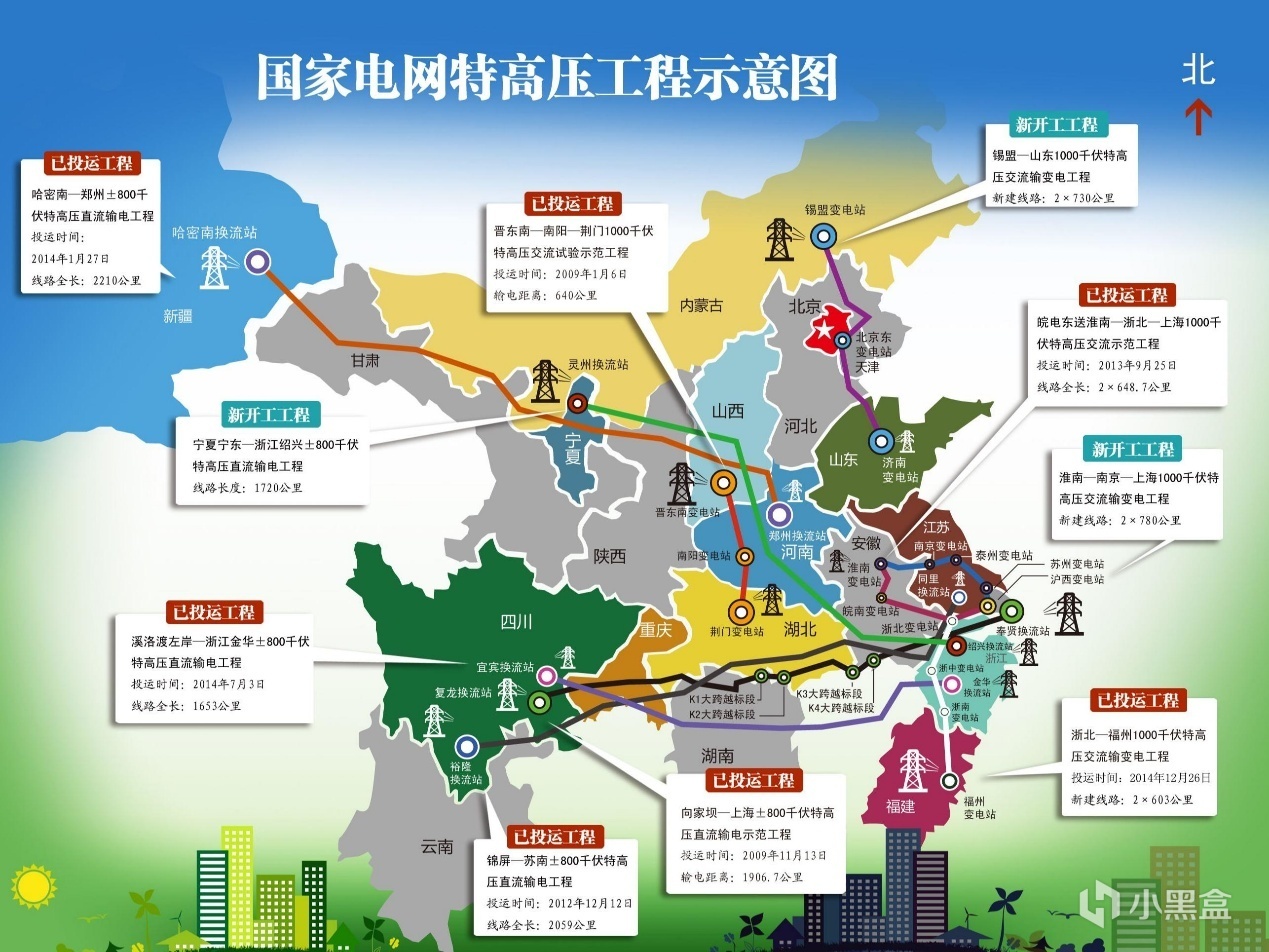雄安新区联上特高压电网，世界首个特高压双回环网合环运行--见道网