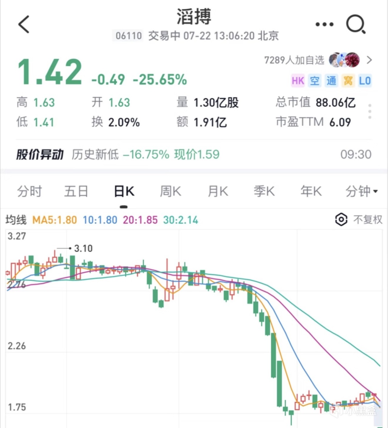 【球盟会】滔博还在旋转！携手nike27年，如今为何惨遭背刺？