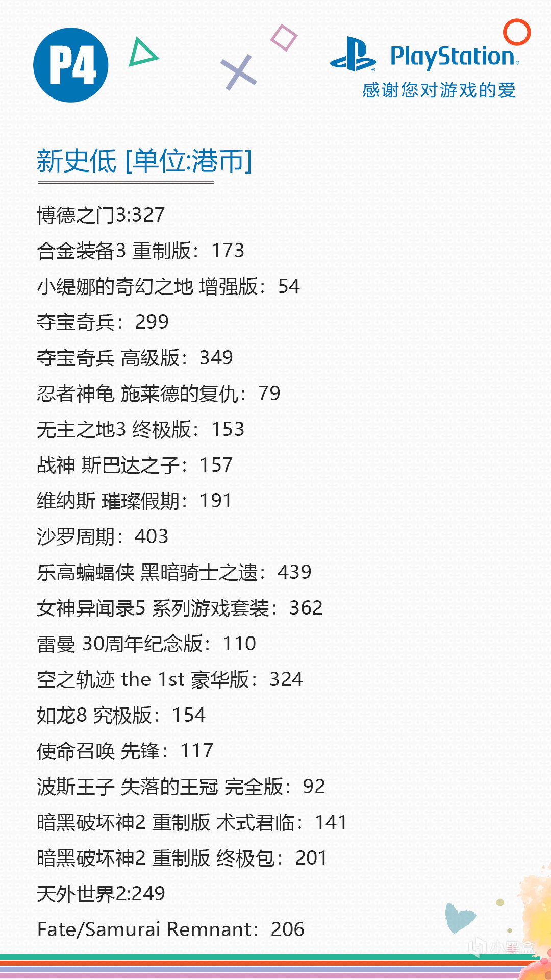 【球盟会】港服PSN商店夏促第二波开启！【PS4/PS5史低游戏推荐】