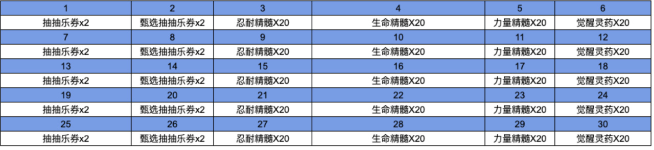 【球盟会】傲娇小师妹和腹黑大师姐来啦 棕色尘埃2 7月30日更新內容及活动