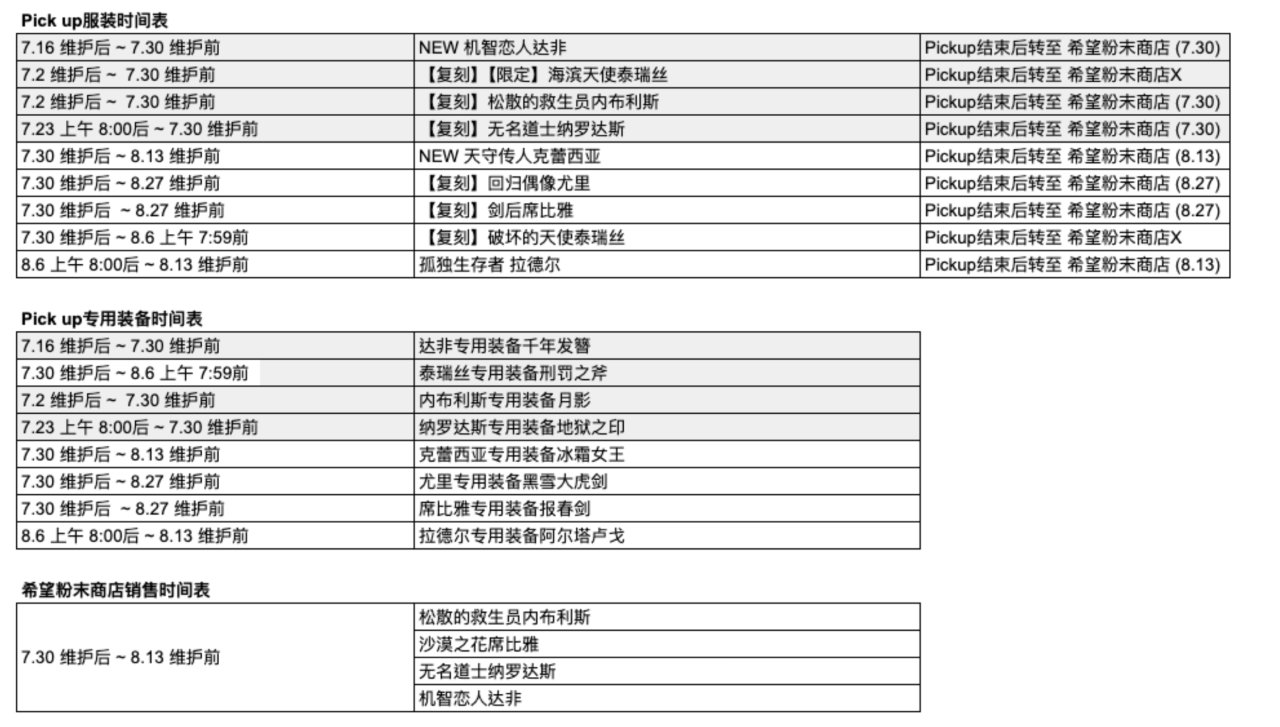 【球盟会】傲娇小师妹和腹黑大师姐来啦 棕色尘埃2 7月30日更新內容及活动