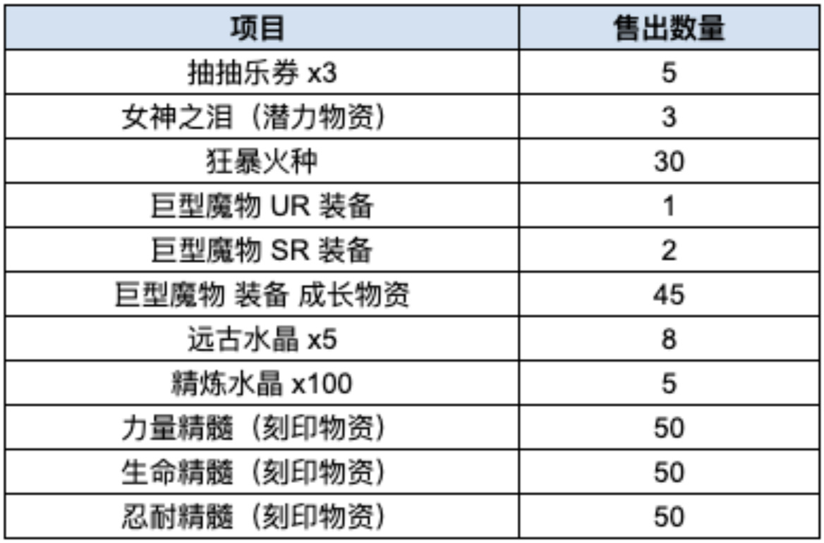 【球盟会】傲娇小师妹和腹黑大师姐来啦 棕色尘埃2 7月30日更新內容及活动