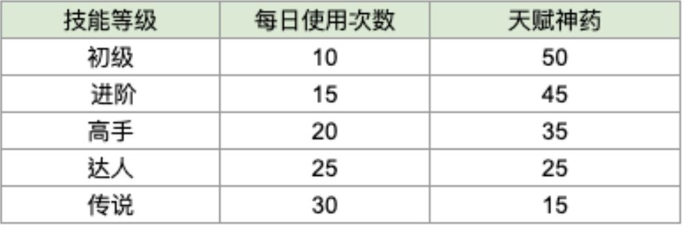 【球盟会】傲娇小师妹和腹黑大师姐来啦 棕色尘埃2 7月30日更新內容及活动