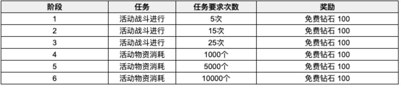 【球盟会】傲娇小师妹和腹黑大师姐来啦 棕色尘埃2 7月30日更新內容及活动