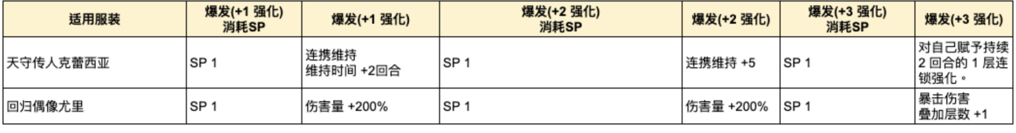 【球盟会】傲娇小师妹和腹黑大师姐来啦 棕色尘埃2 7月30日更新內容及活动