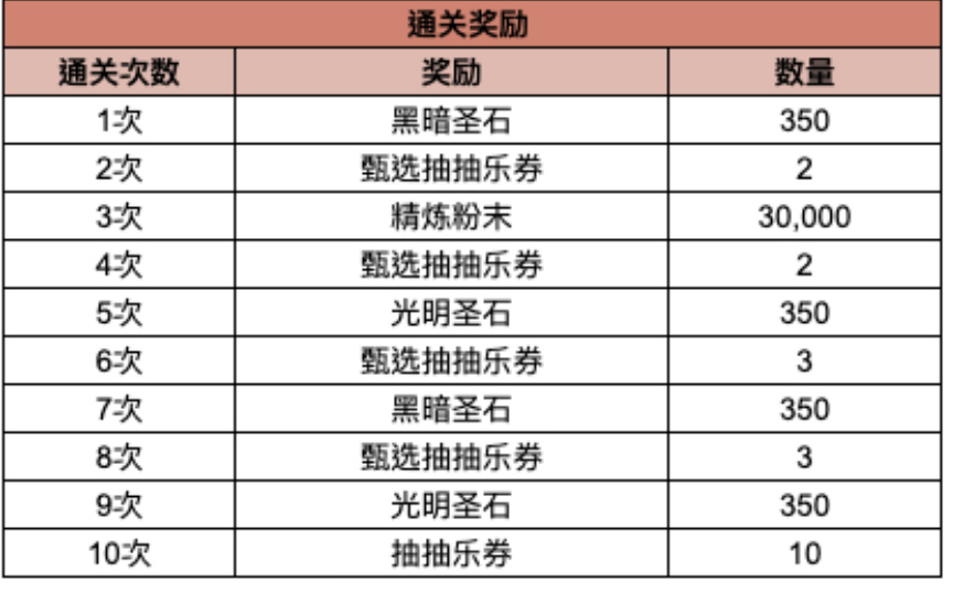 【球盟会】傲娇小师妹和腹黑大师姐来啦 棕色尘埃2 7月30日更新內容及活动