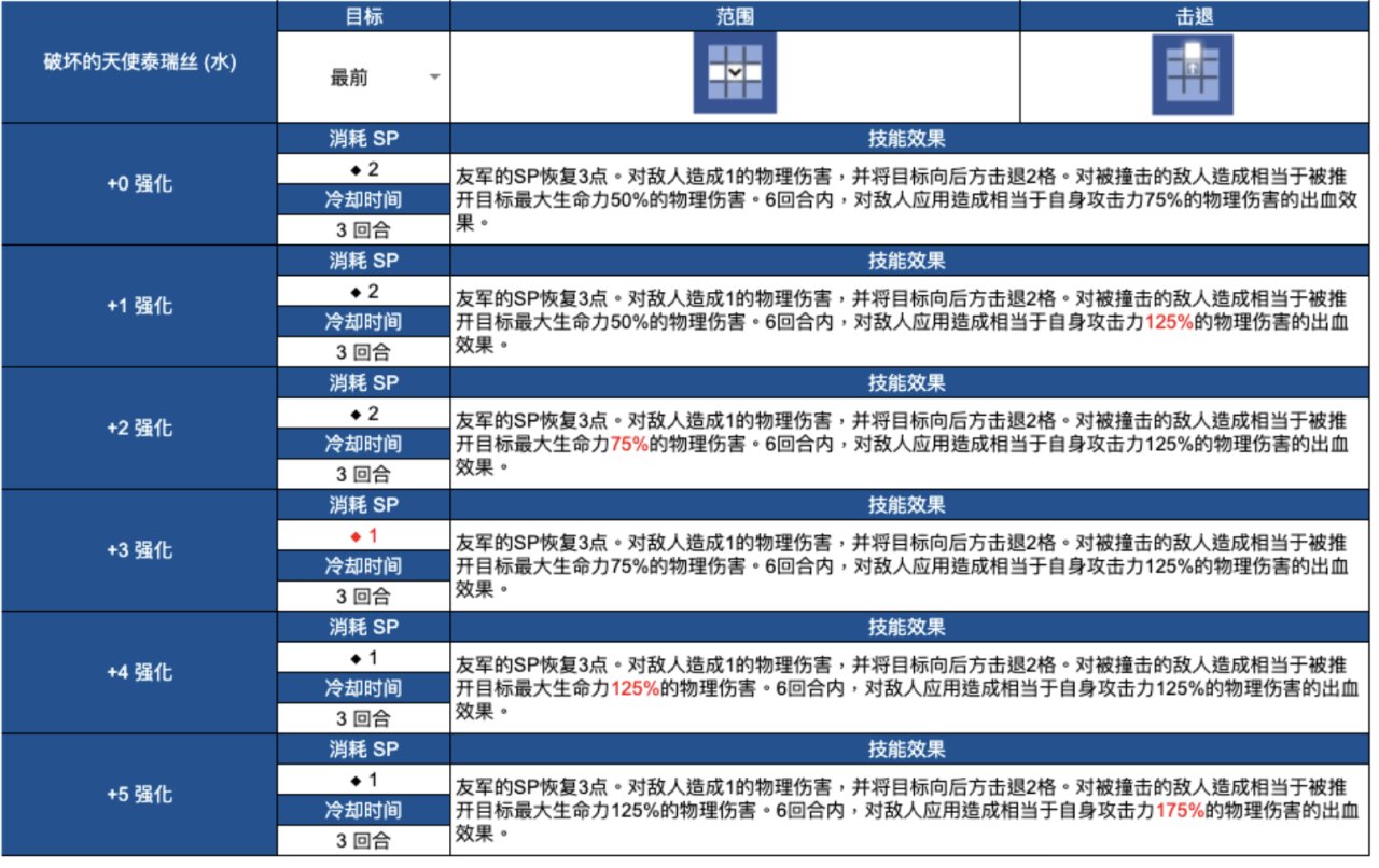 【球盟会】傲娇小师妹和腹黑大师姐来啦 棕色尘埃2 7月30日更新內容及活动
