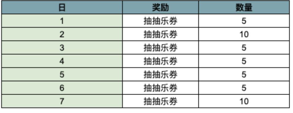 【球盟会】傲娇小师妹和腹黑大师姐来啦 棕色尘埃2 7月30日更新內容及活动