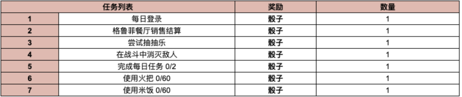 【球盟会】傲娇小师妹和腹黑大师姐来啦 棕色尘埃2 7月30日更新內容及活动