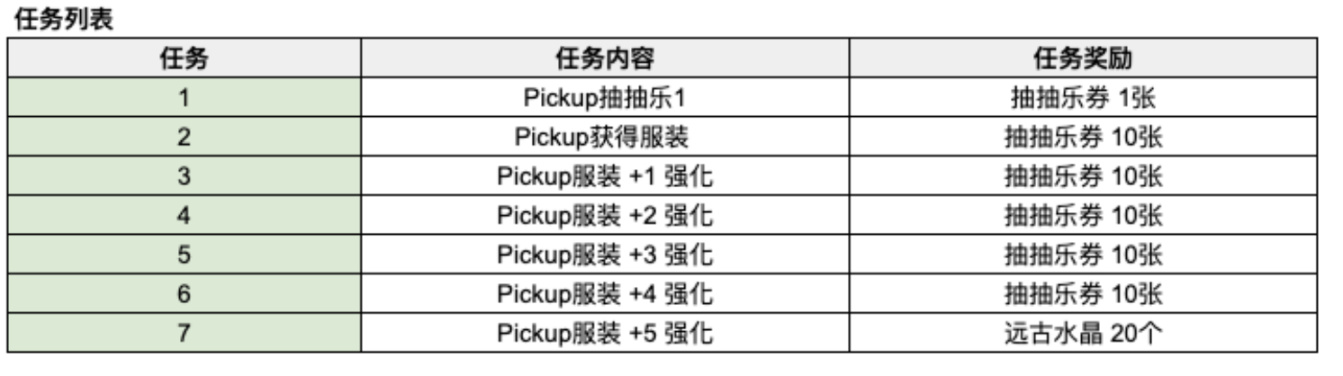 【球盟会】傲娇小师妹和腹黑大师姐来啦 棕色尘埃2 7月30日更新內容及活动
