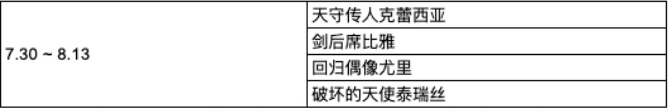 【球盟会】傲娇小师妹和腹黑大师姐来啦 棕色尘埃2 7月30日更新內容及活动