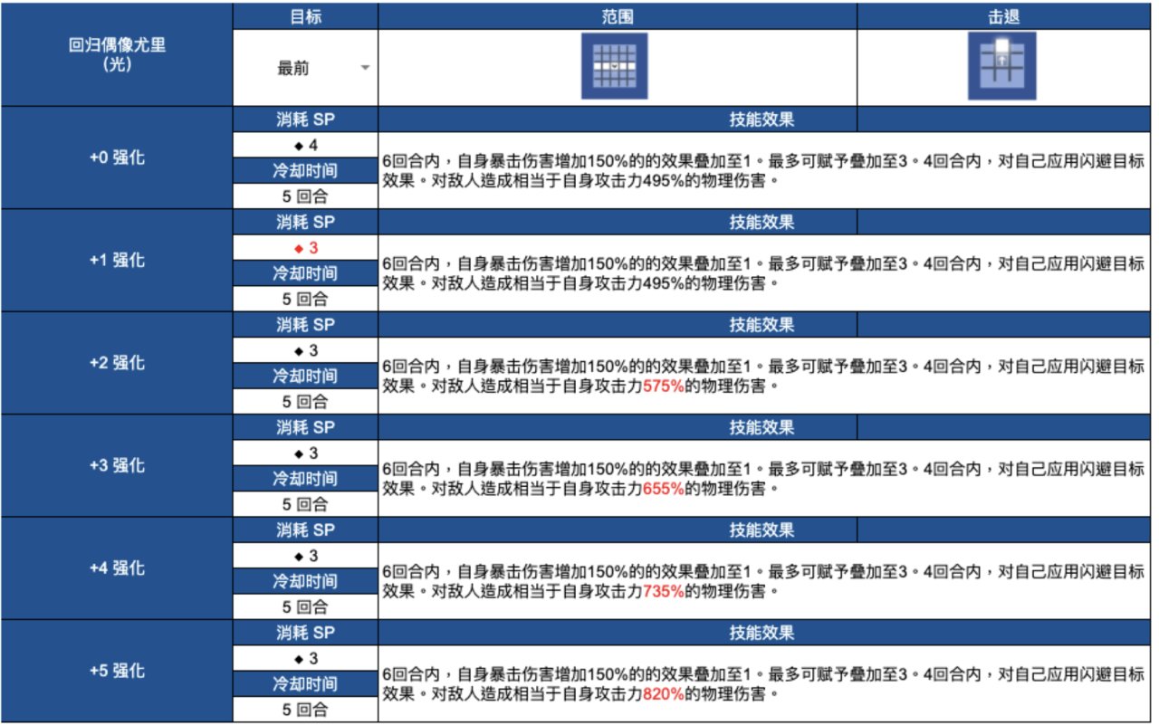 【球盟会】傲娇小师妹和腹黑大师姐来啦 棕色尘埃2 7月30日更新內容及活动