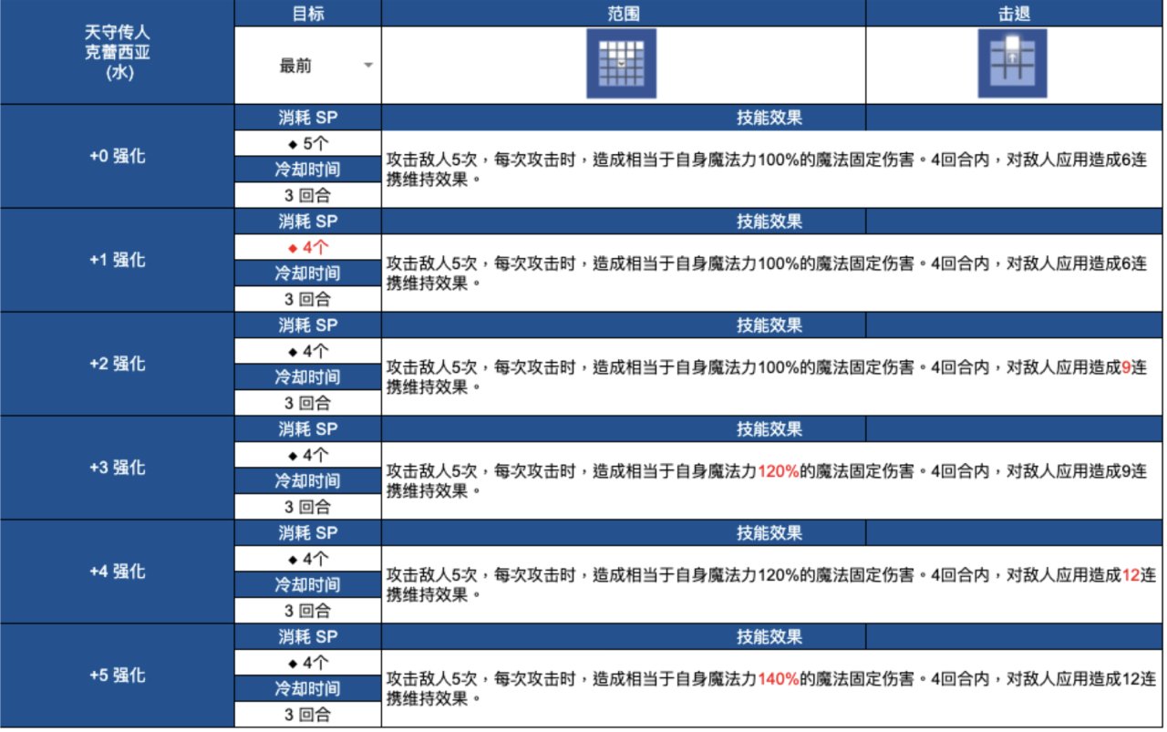 【球盟会】傲娇小师妹和腹黑大师姐来啦 棕色尘埃2 7月30日更新內容及活动