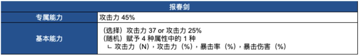 【球盟会】傲娇小师妹和腹黑大师姐来啦 棕色尘埃2 7月30日更新內容及活动