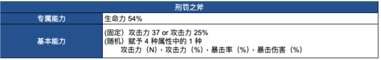 【球盟会】傲娇小师妹和腹黑大师姐来啦 棕色尘埃2 7月30日更新內容及活动