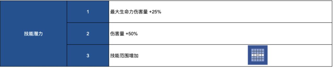 【球盟会】傲娇小师妹和腹黑大师姐来啦 棕色尘埃2 7月30日更新內容及活动