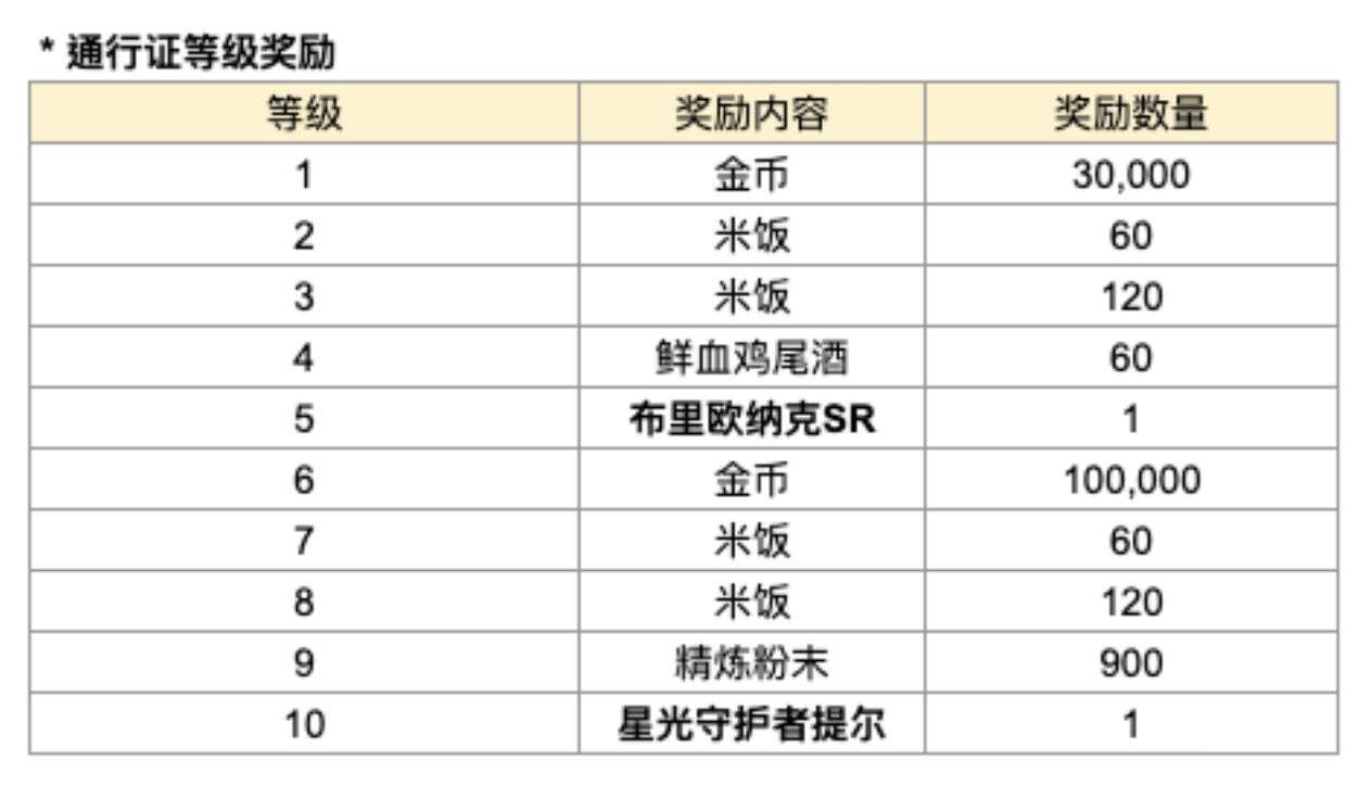 【球盟会】傲娇小师妹和腹黑大师姐来啦 棕色尘埃2 7月30日更新內容及活动