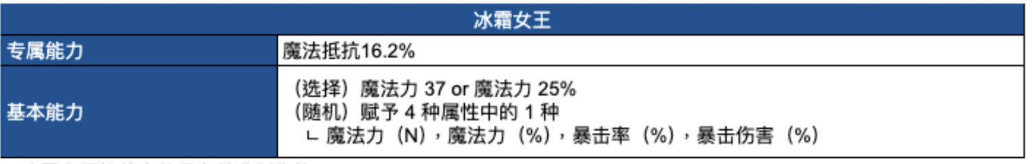 【球盟会】傲娇小师妹和腹黑大师姐来啦 棕色尘埃2 7月30日更新內容及活动