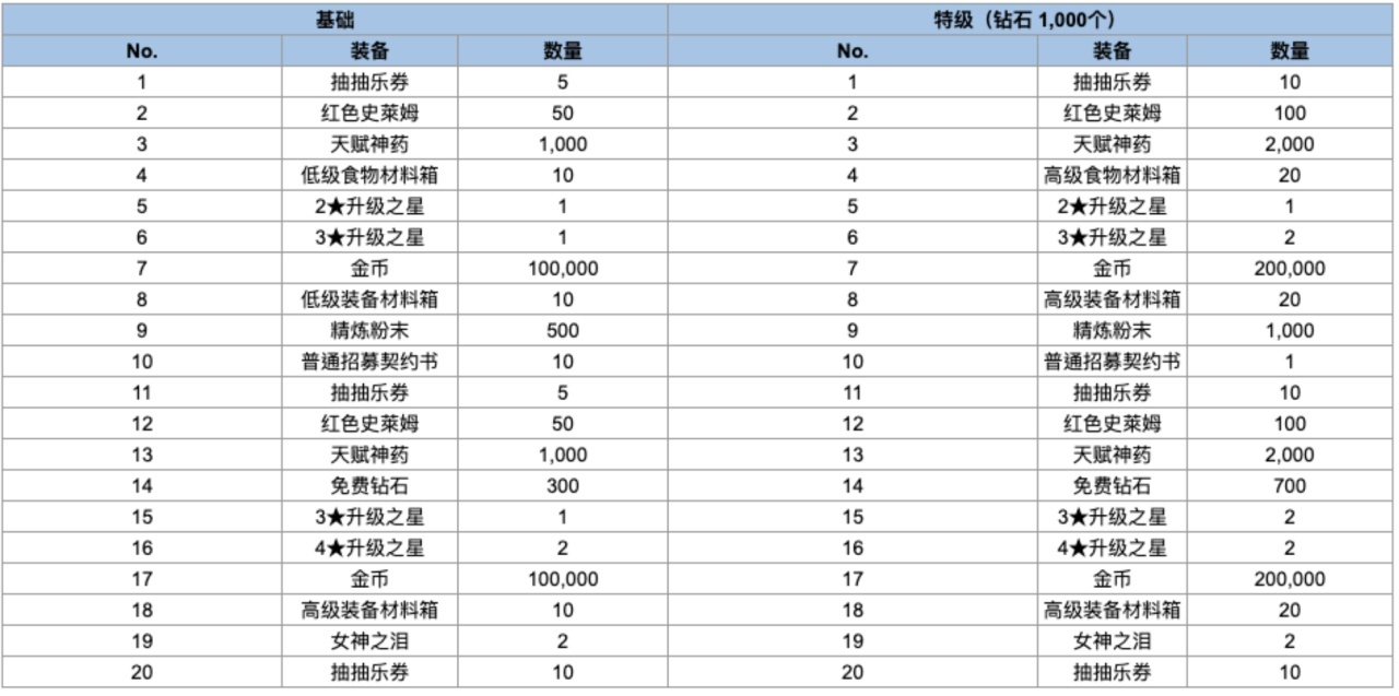 【球盟会】傲娇小师妹和腹黑大师姐来啦 棕色尘埃2 7月30日更新內容及活动