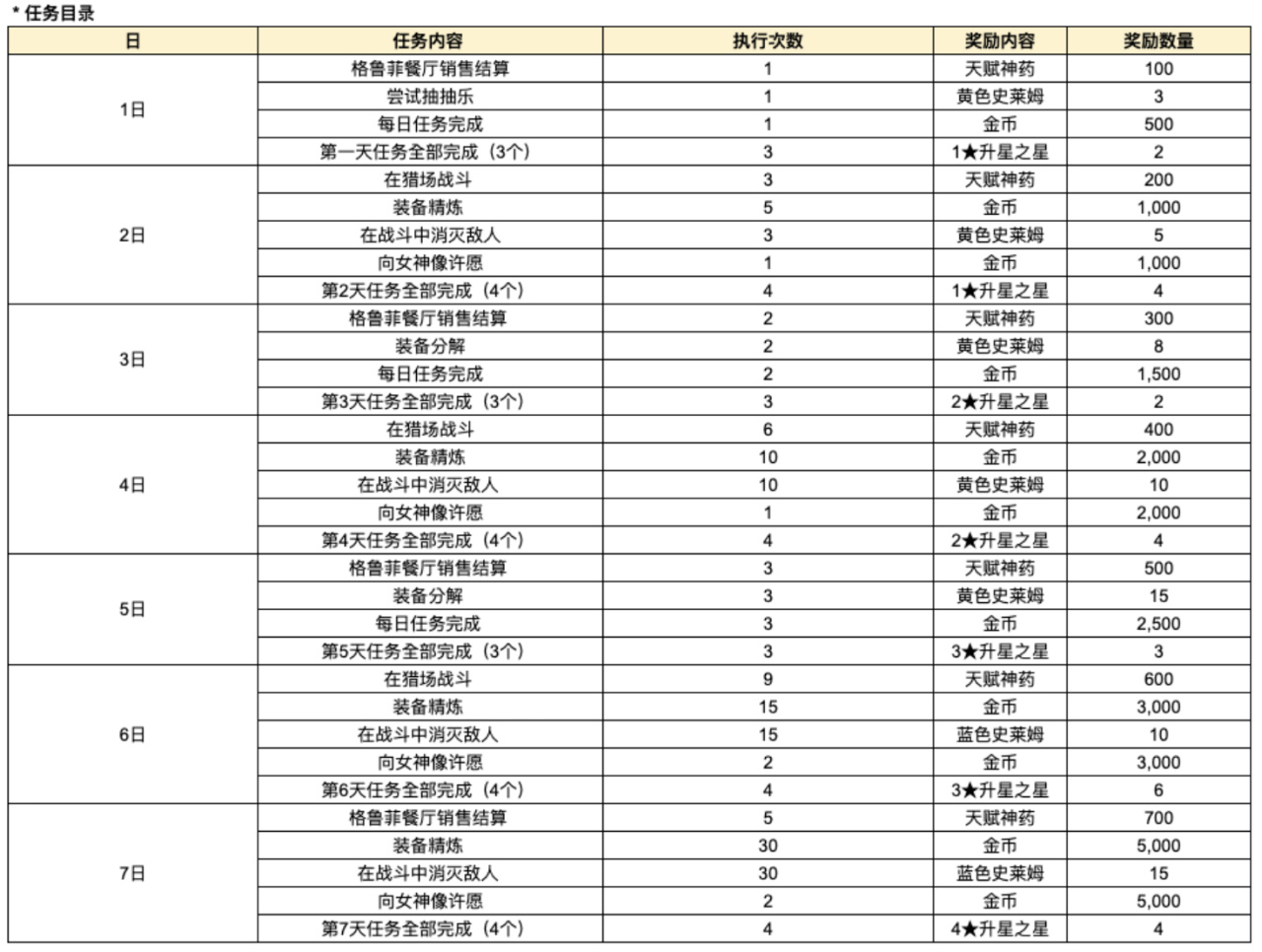 【球盟会】傲娇小师妹和腹黑大师姐来啦 棕色尘埃2 7月30日更新內容及活动