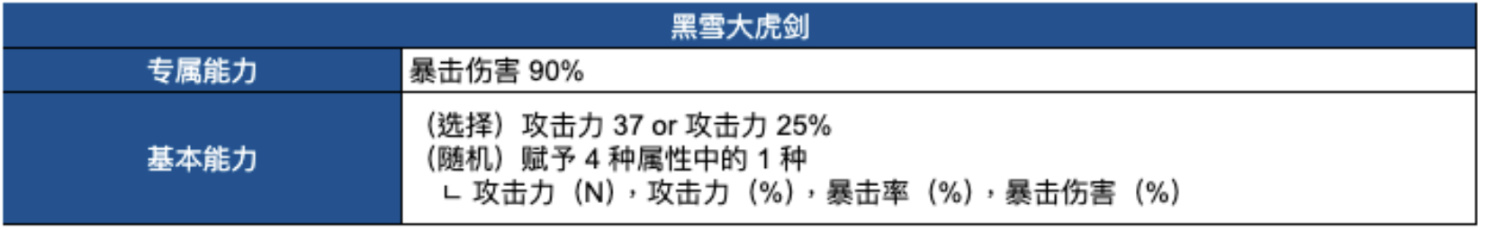 【球盟会】傲娇小师妹和腹黑大师姐来啦 棕色尘埃2 7月30日更新內容及活动