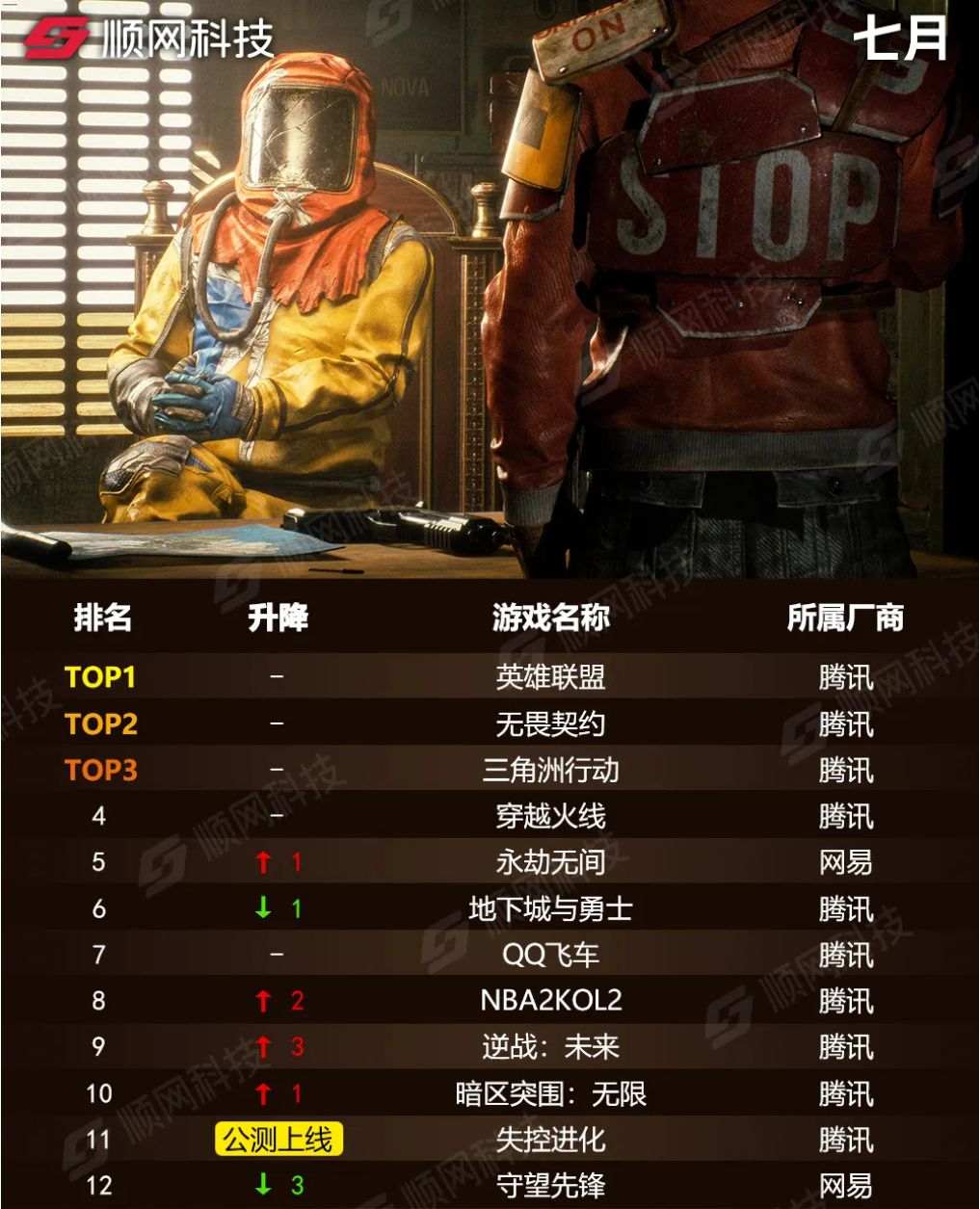 来源：微信公众号“顺网星研社”
