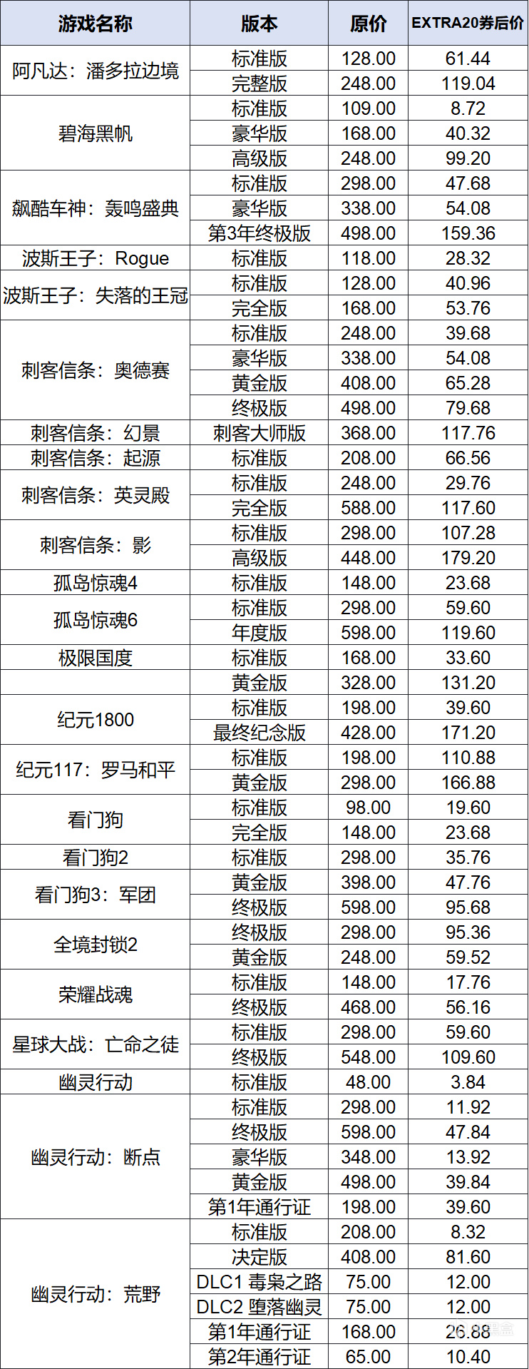 【球盟会】低至0.4折｜育碧科隆大促开启｜幽灵行动￥8.3｜刺客信条 影￥107