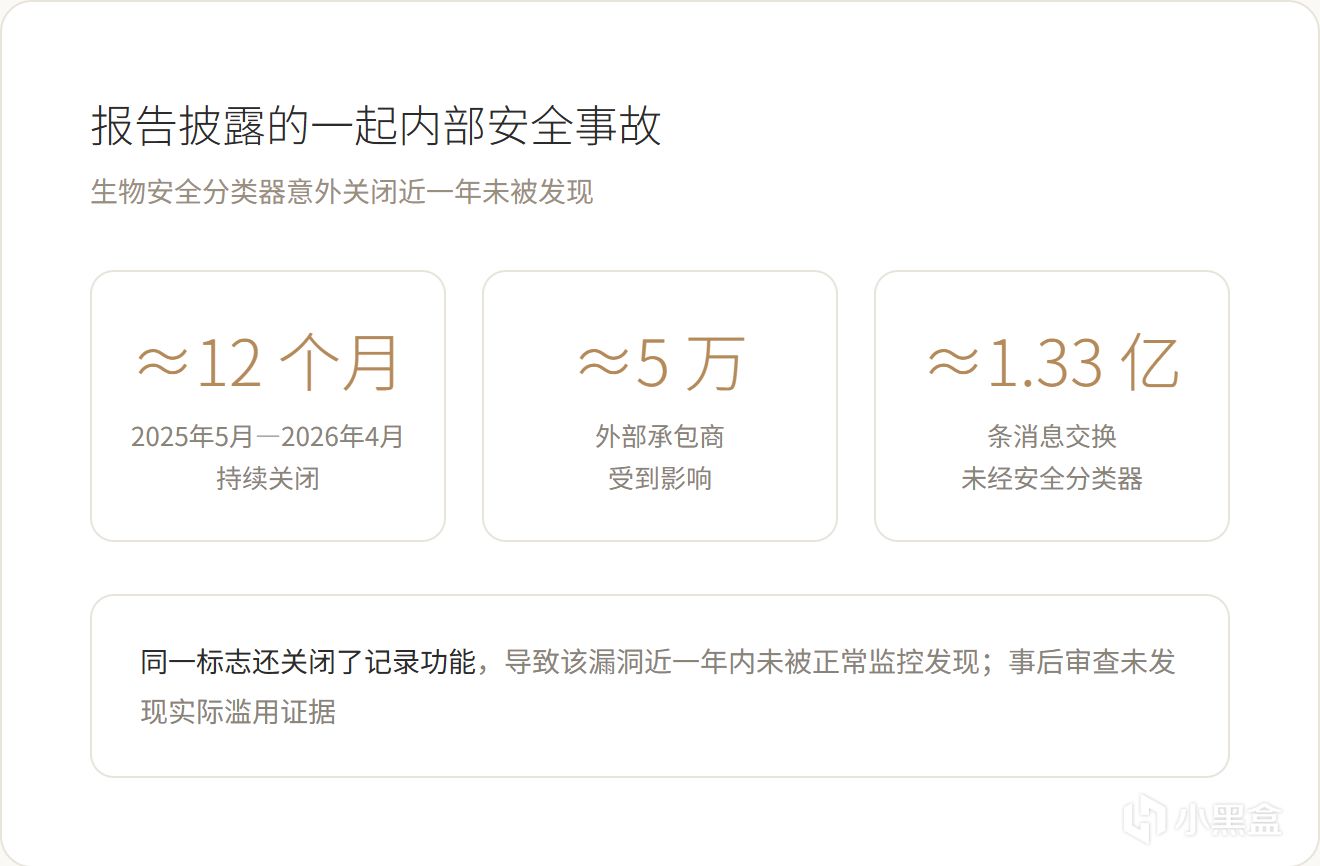 報告披露的安全事故