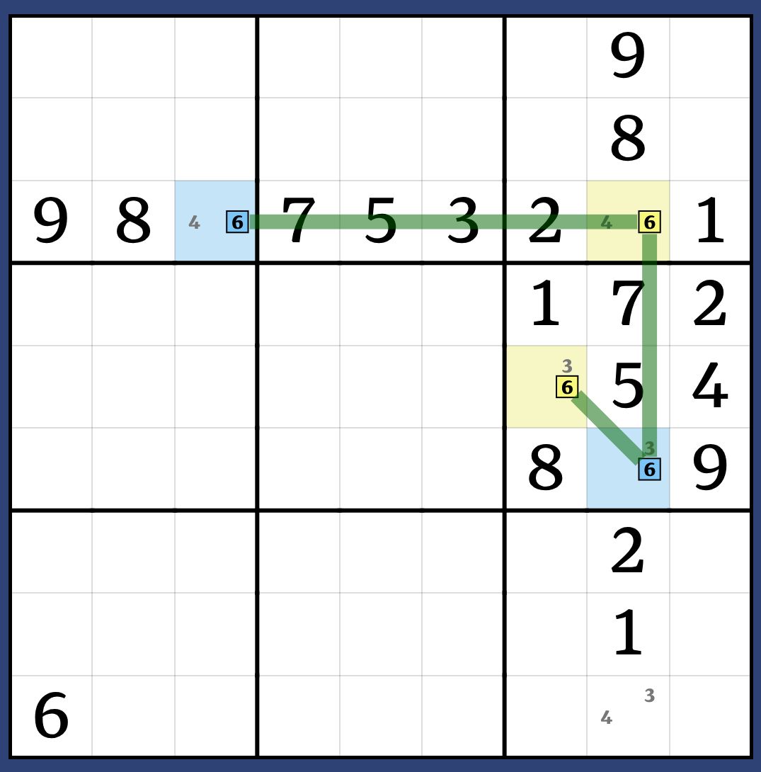 链与染色；图片来源：sudoku.coach