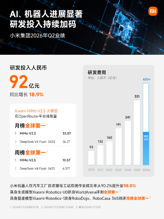 【球盟会】小米新一代玄戒芯片即将发布，神秘新机即将发布