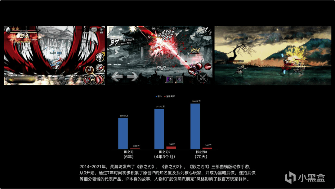 灵游坊公开演讲中的手游阶段数据：商业成绩让团队站稳脚跟，也把创作带进留存、付费与运营指标的体系。
