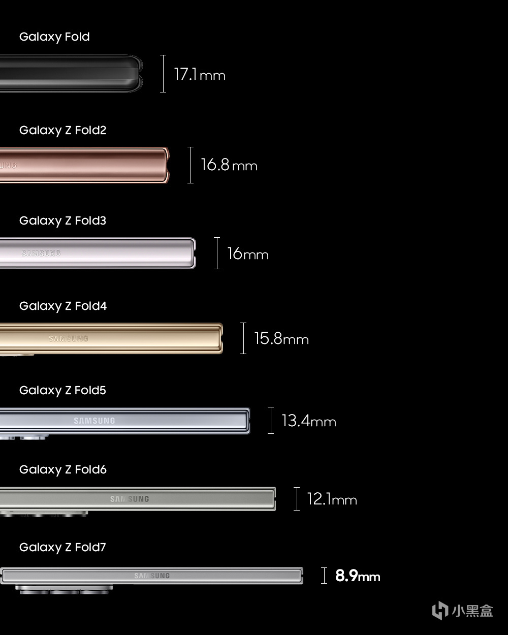 From 17.1 Millimeters to 8.9 Millimeters: The Journey Behind a 48%  Reduction in Thickness – Samsung Global Newsroom