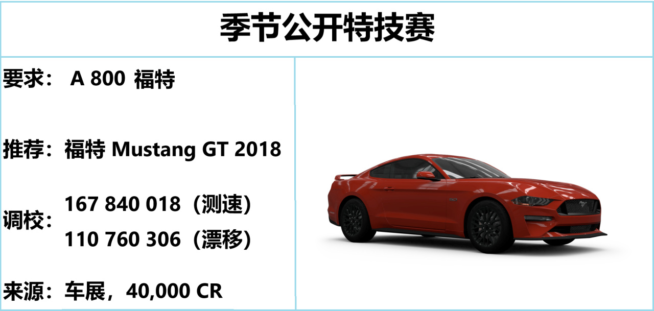 【球盟会】《极限竞速：地平线5》S64 冬季赛指南