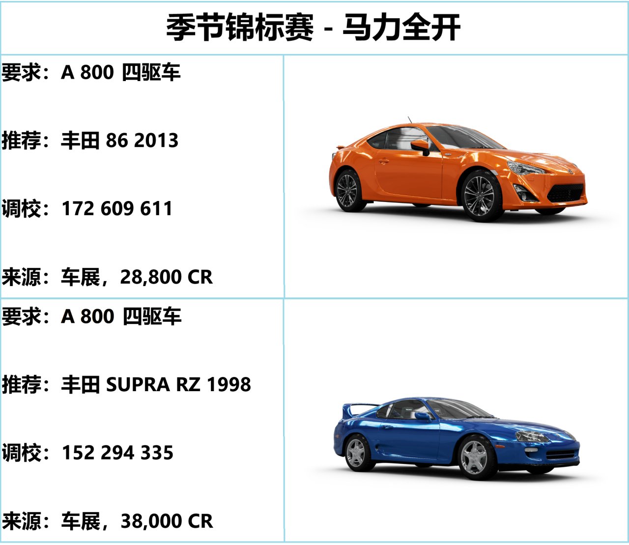 【球盟会】《极限竞速：地平线5》S64 冬季赛指南