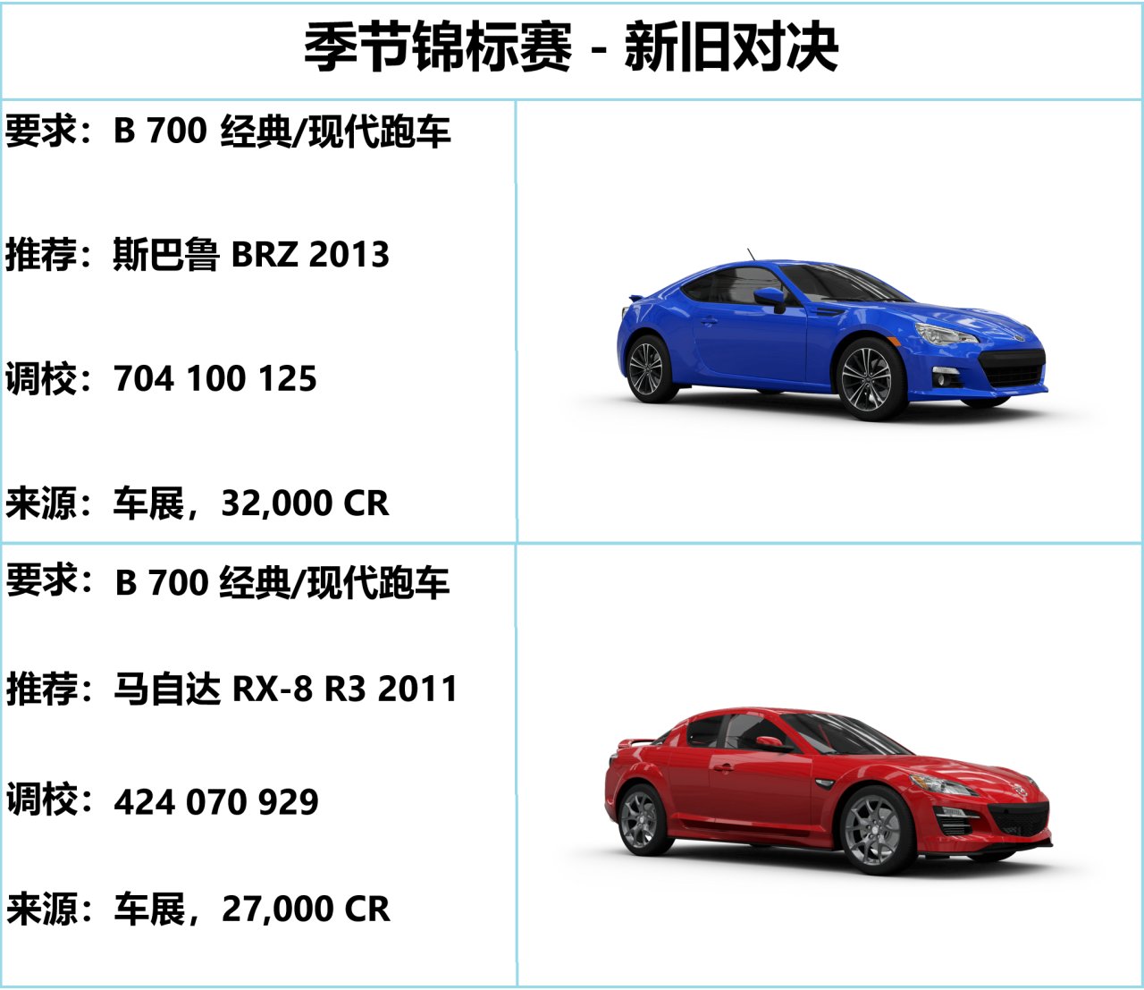 【球盟会】《极限竞速：地平线5》S64 冬季赛指南