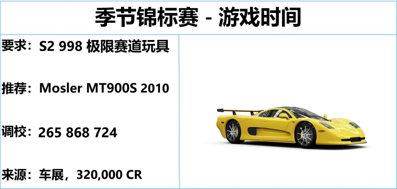 【球盟会】《极限竞速：地平线5》S64 冬季赛指南