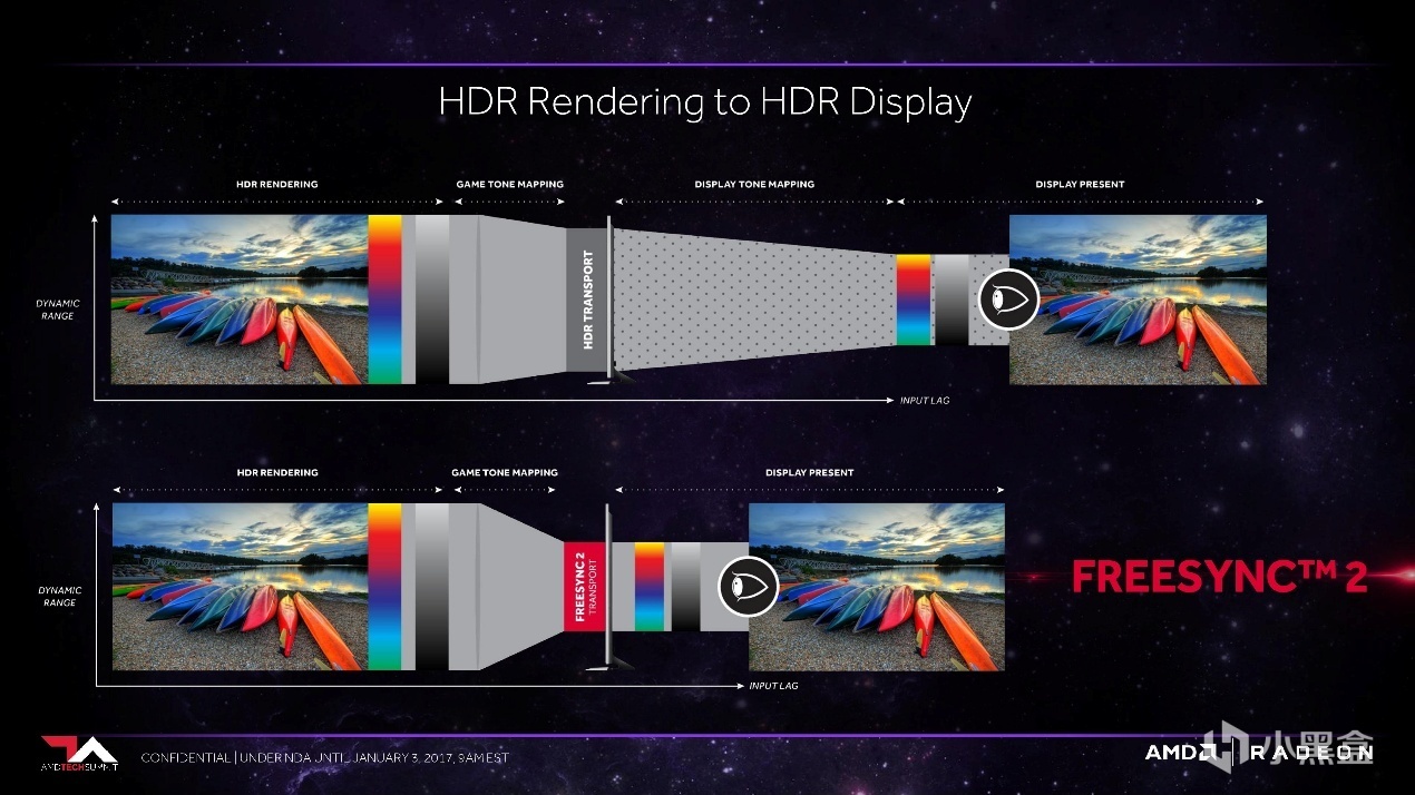 AMD's FreeSync 2 brings smooth HDR gaming to PC - Ars Technica