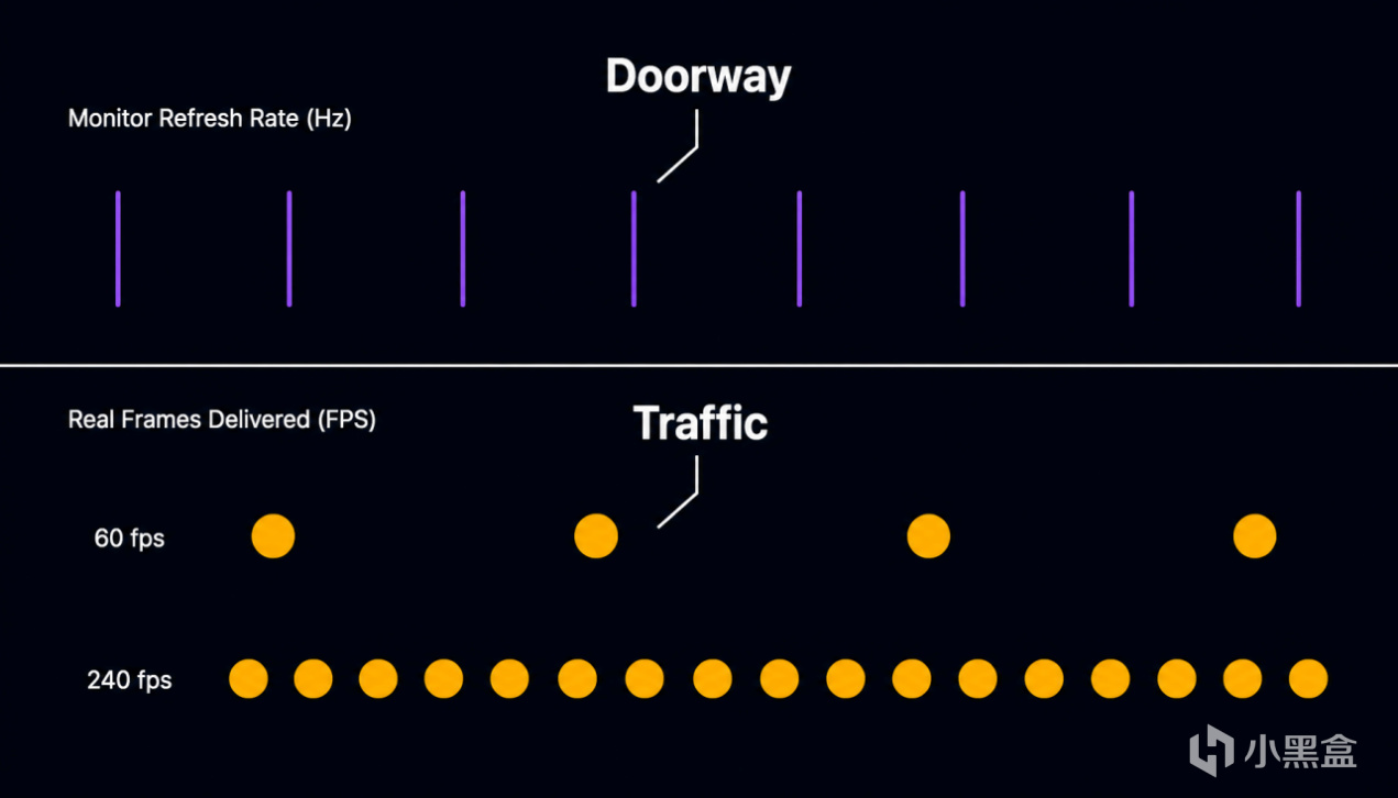 FPS vs. Hz: Why Frame Rate Matters More for Clarity